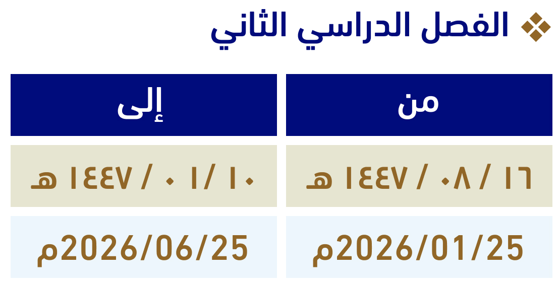 الفصل الدراسي الثاني